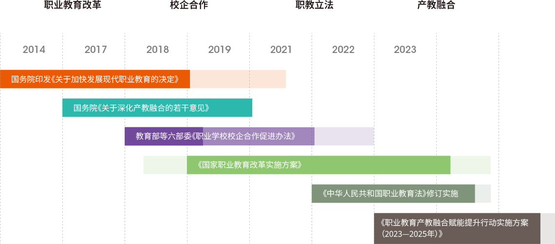 政策環境背景