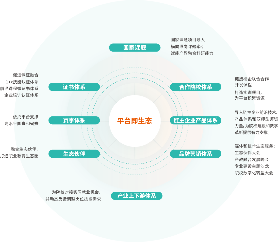 產教融合創新平臺概述