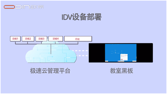 信息化智慧黑板賦能校園