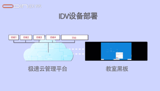 信息化電子黑板賦能學校